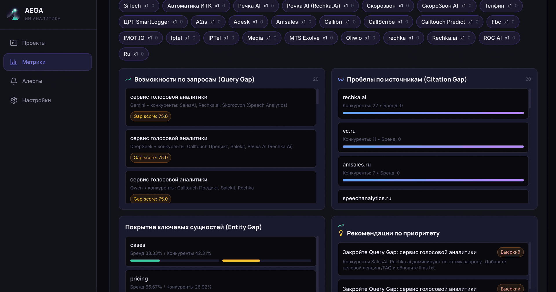 Аналитика рекомендаций