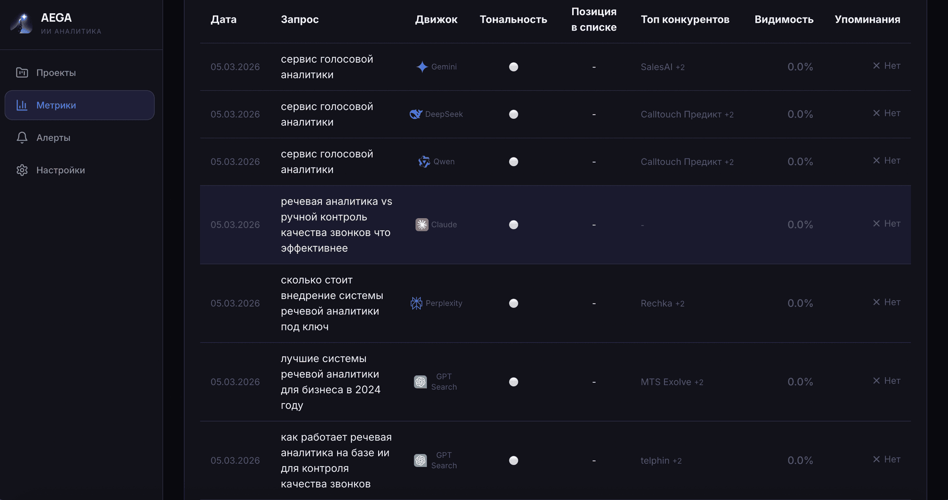 Детальный анализ каждого запроса
